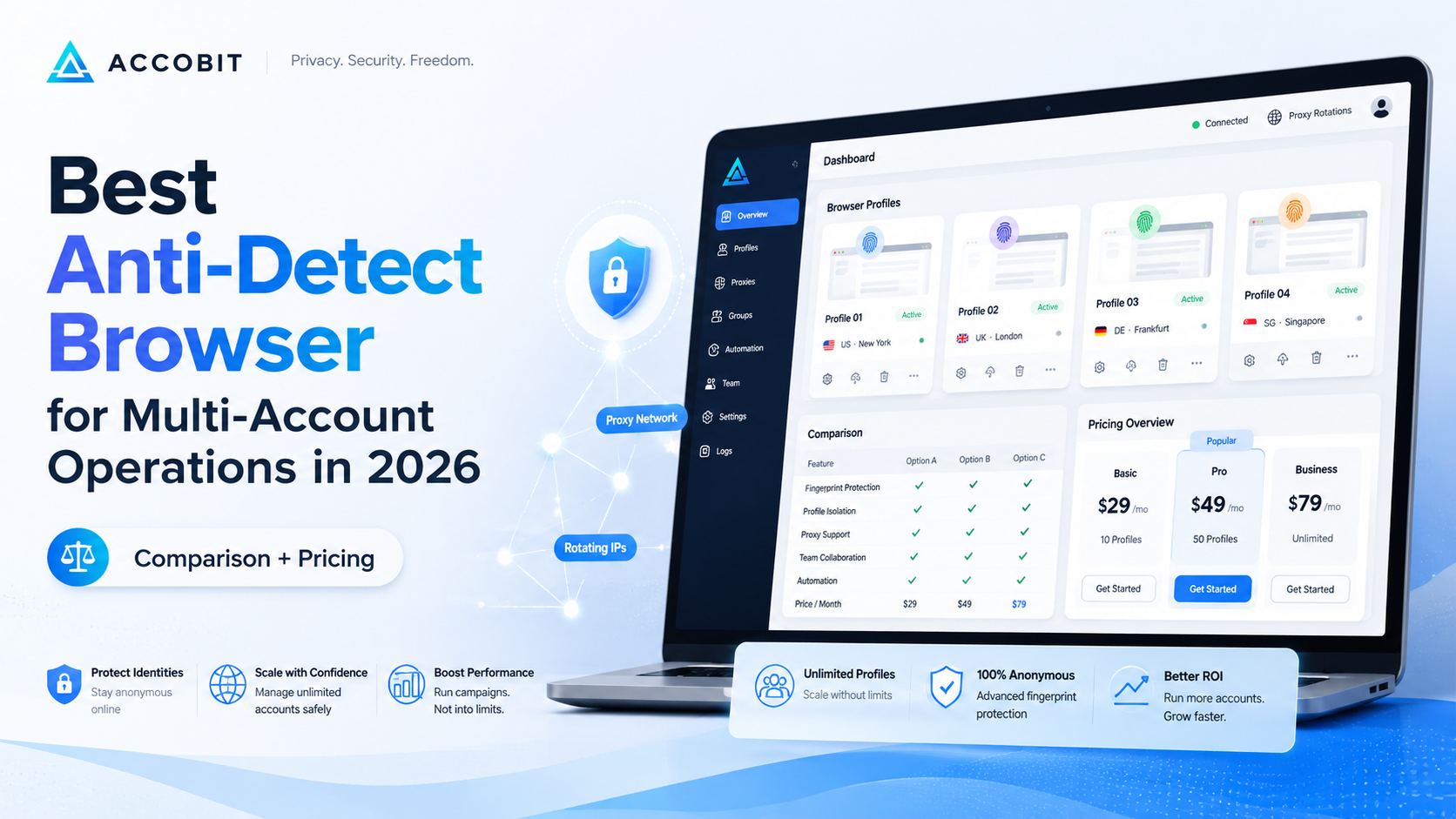 Best Anti-Detect Browser for Multi-Account Operations in 2026 (Comparison + Pricing)